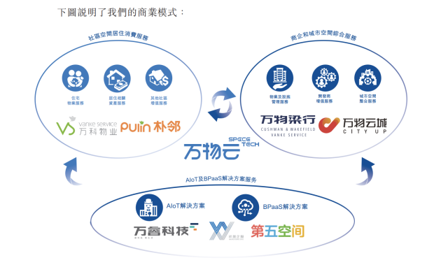 BB视讯官网云商业模式