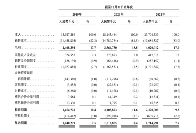 BB视讯官网云主要财务数据