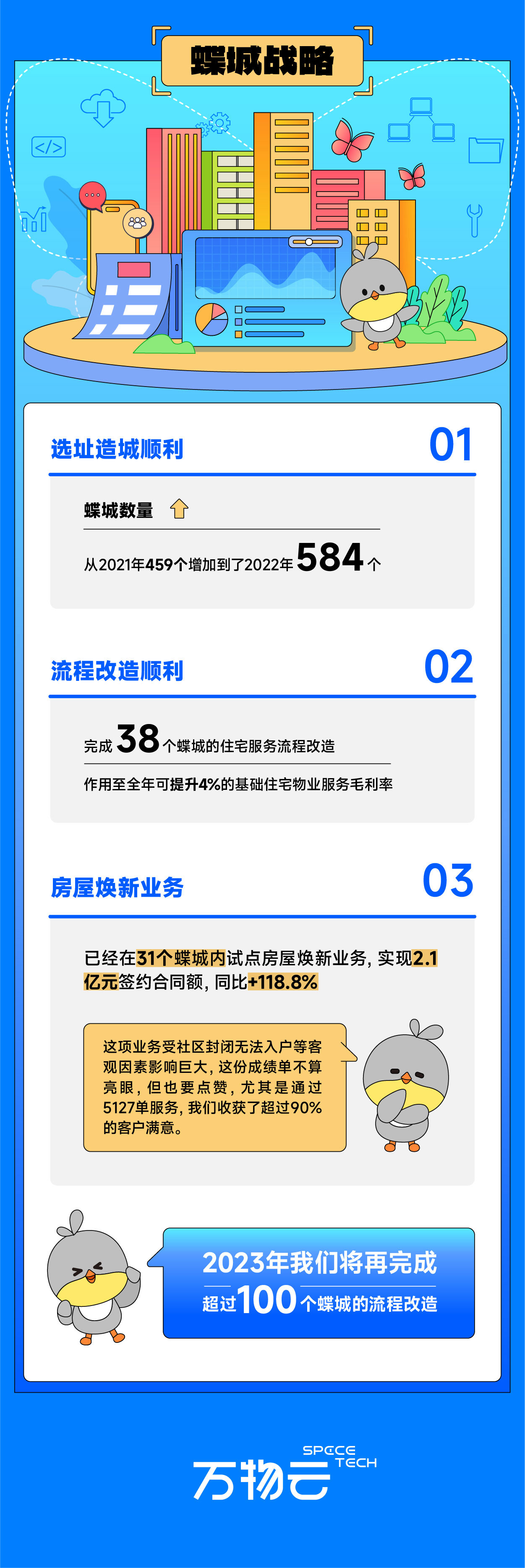 0327带你读懂BB视讯官网云业绩_画板-1_03.jpg