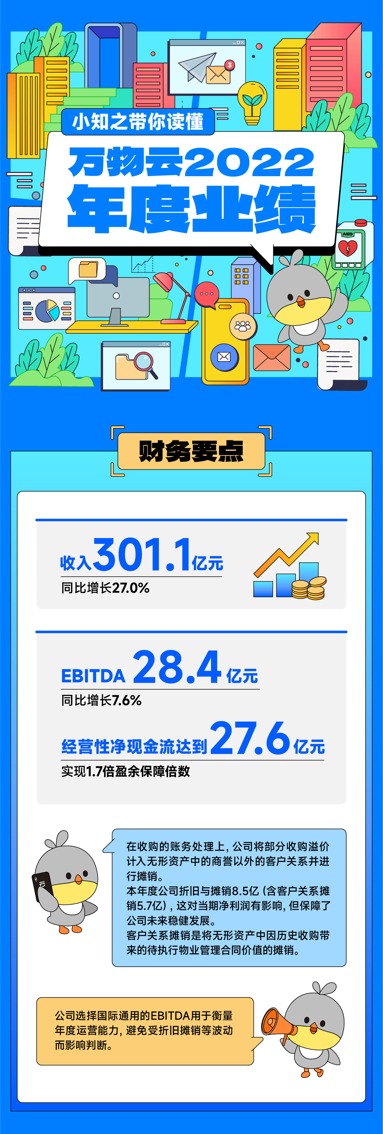 0327带你读懂BB视讯官网云业绩_画板-1_01.jpg